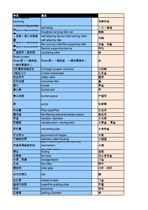 饲料行业词汇.(中英互译)