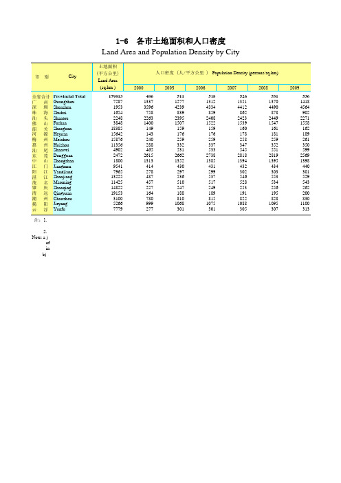 广州各市土地面积和人口密度