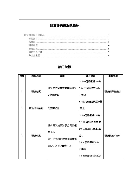 研发部关键业绩指标——KPI