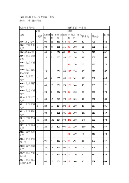 2011年福建高考数学答案(理科)