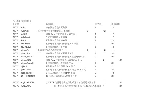 单片机指令代码