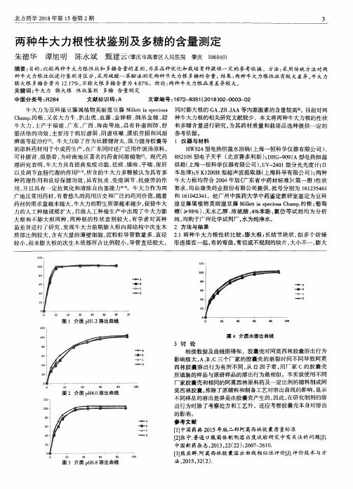 两种牛大力根性状鉴别及多糖的含量测定