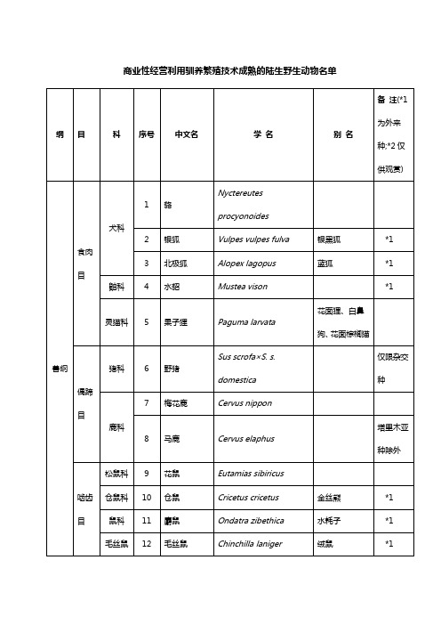 国家林业局关于发布商业性经营利用驯养繁殖技术成熟的梅花鹿等54种陆生野生动物名单的通知