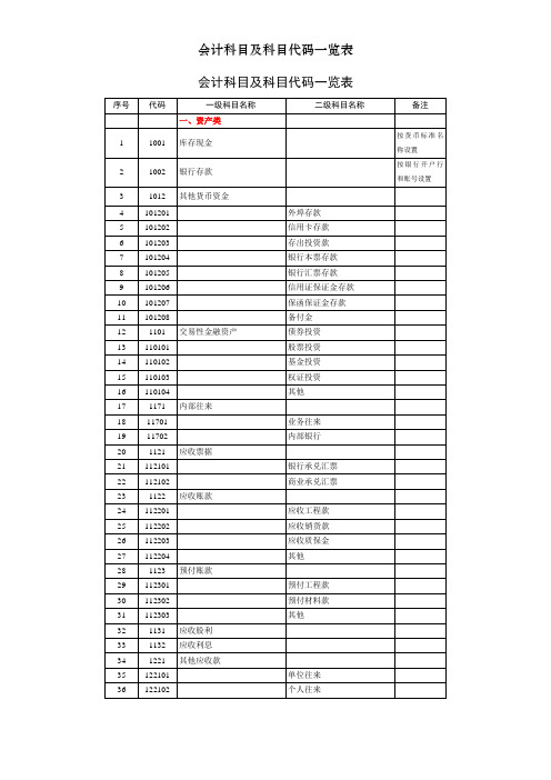 会计科目及科目代码一览表