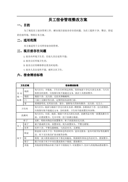 员工宿舍管理整改方案