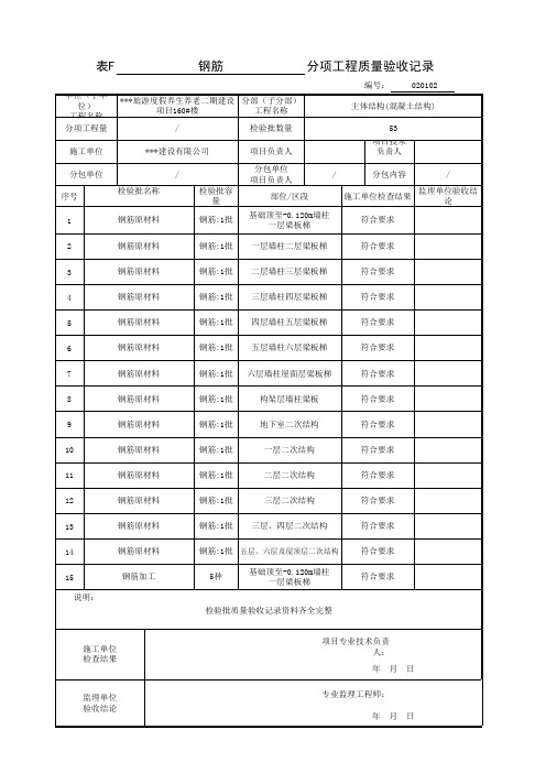 分项工程质量验收记录(检验批)