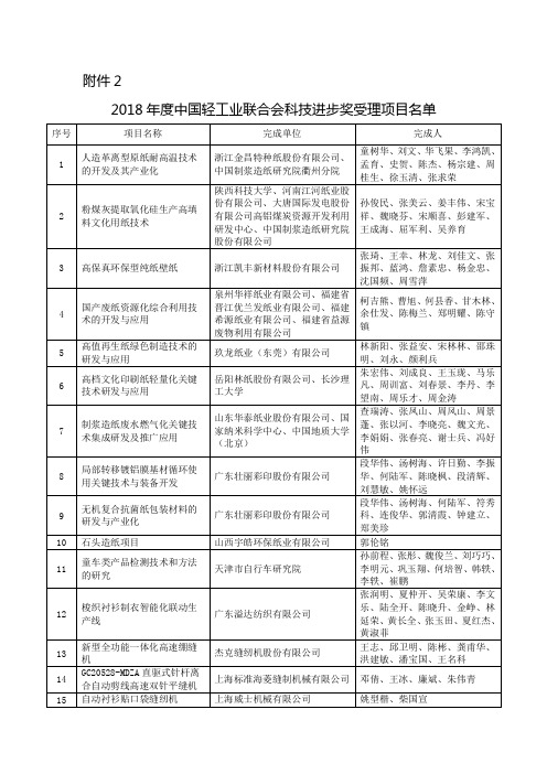 2018年度中国轻工业联合会科技进步奖受理项目名单