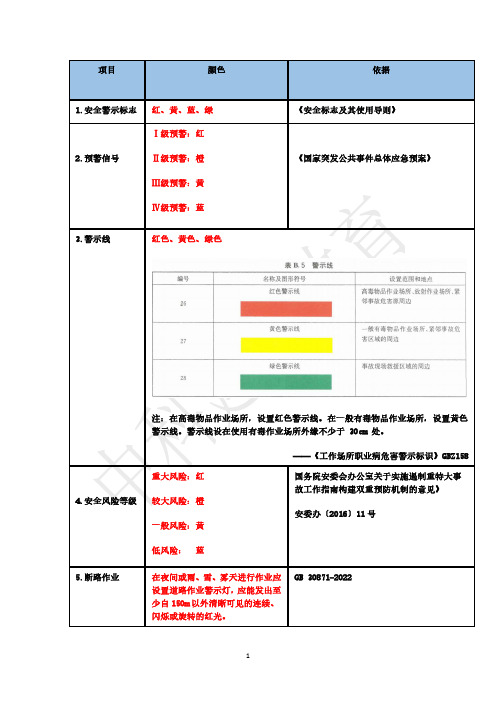 注安管理-关于安全颜色的归纳