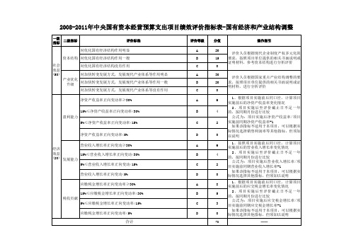 国有资本经营预算支出项目绩效评价指标表