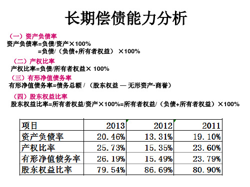 资产负债表长期偿债能力分析