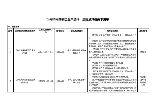 适用的安全生产法律法规及其他要求清单