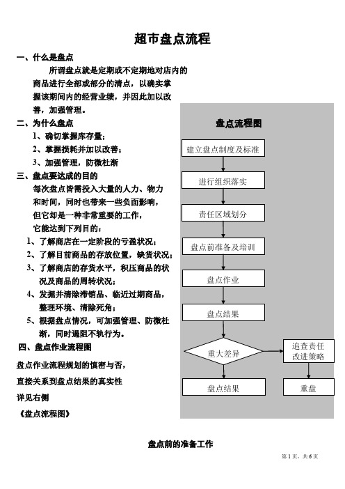 (完整word版)超市盘点流程整理版(word文档良心出品)