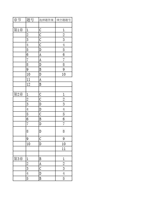 数据库实训教程习题答案