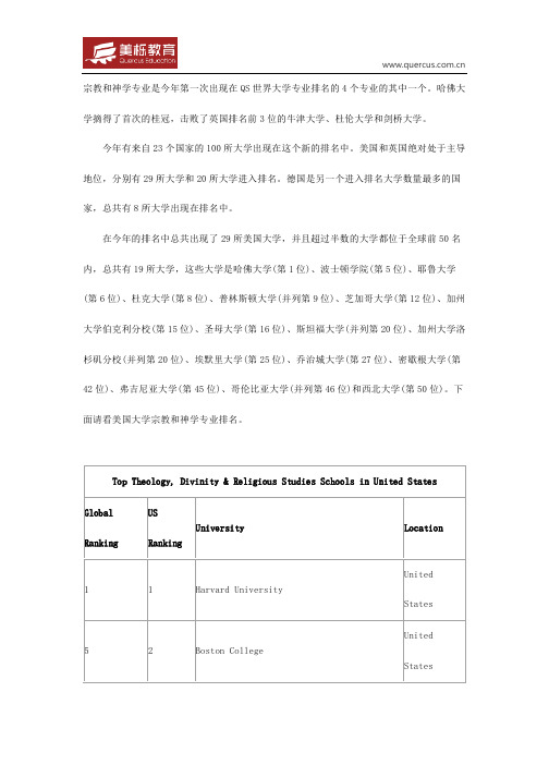 美国大学宗教和神学专业排名