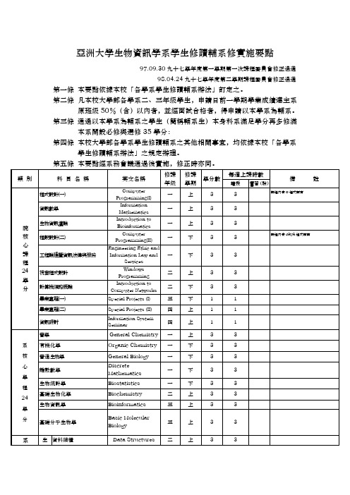 亚洲大学生物资讯学系学生修读辅系修实施要点说明