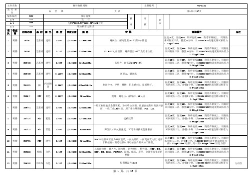 材料汇总明细表