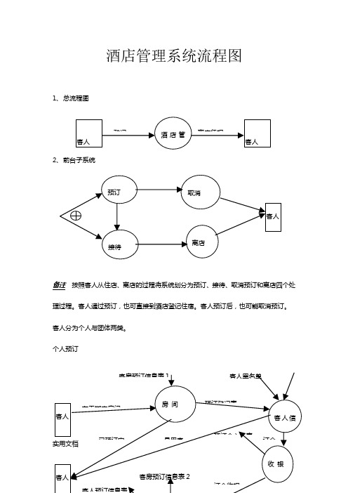 酒店管理系统流程