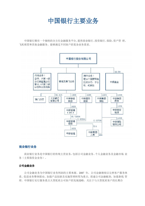 中国银行板块分类