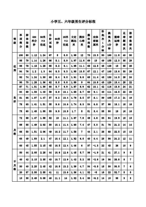 小学生体育达标身高体重评分标准对照表(完整版)