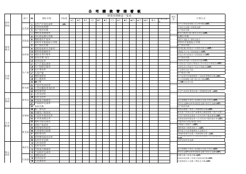 公司绩效管理看板