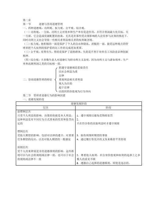 管理学第二章