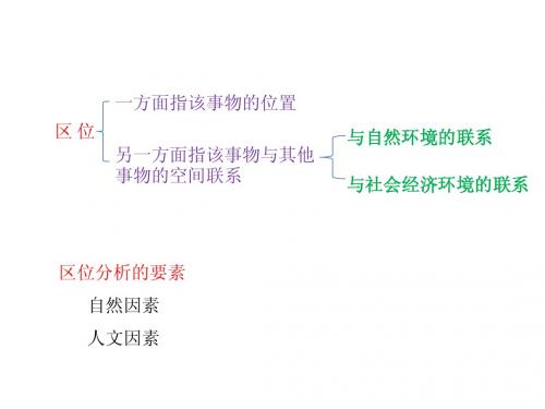 地图学区位分析要点