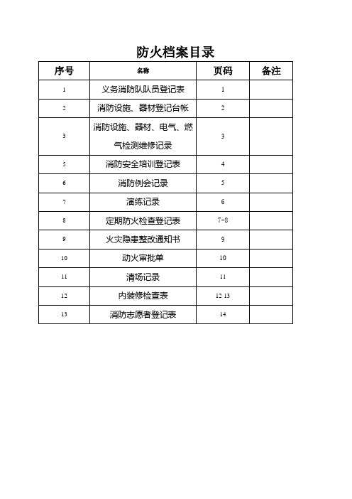 幼儿园消防检查各种表格记录