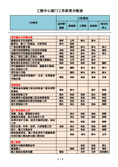 部门工作职责分配表