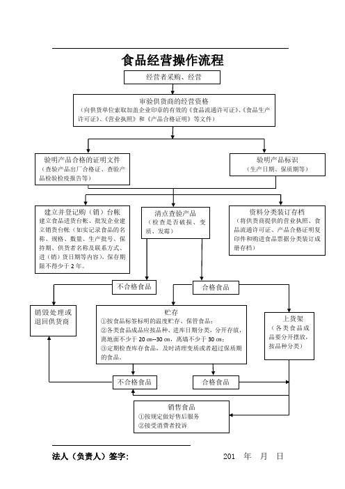 5.食品经营场所设施设备布局、操作流程图(长安)