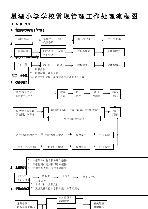 星湖小学常规管理工作处理流程图