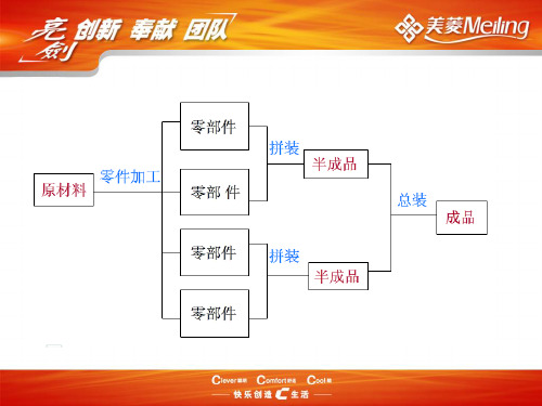美菱冰箱制造流程