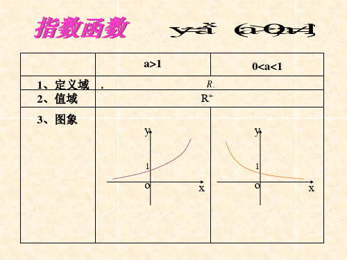 高中数学必修一基本初等函数知识点与典型例题总结