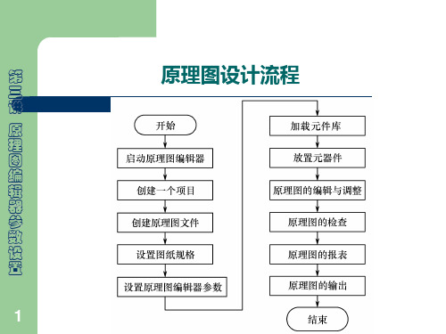 2.1.1第3讲原理图编辑器参数设置