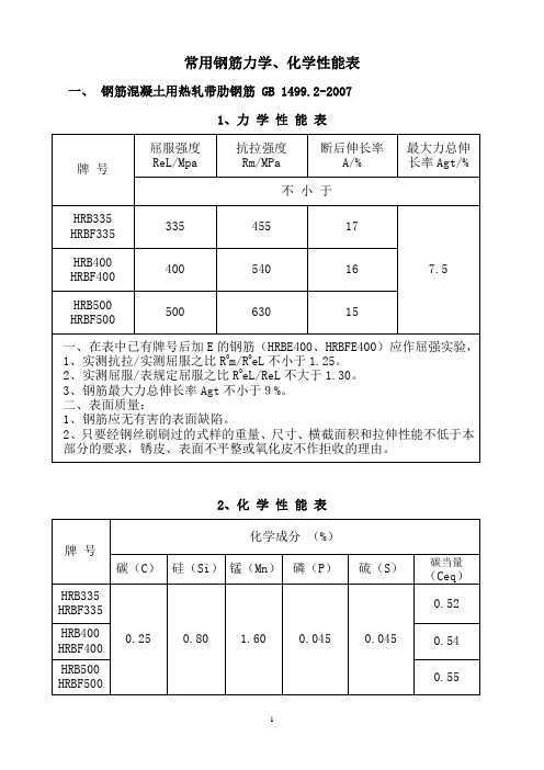 钢筋力学化学性能允许偏差表