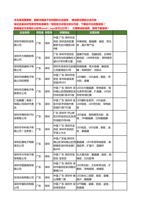 新版广东省深圳翻晶膜工商企业公司商家名录名单联系方式大全20家