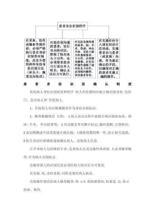 患者身份查对制度方法