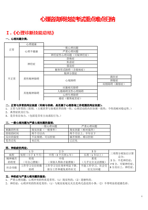 心理咨询师三级技能考试重点难点归纳亦适合二级考试