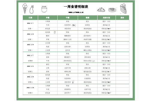 一周食谱明细表