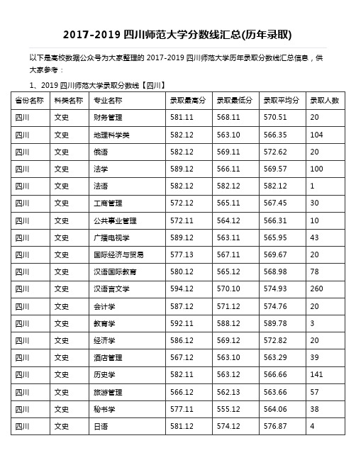 2017-2019四川师范大学分数线汇总(历年录取)