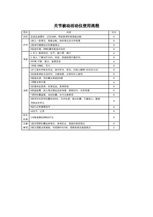 关节被动活动仪使用流程和考核评分