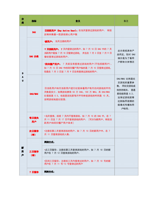 游戏运营指标介绍