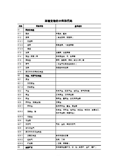 运输货物分类和代码
