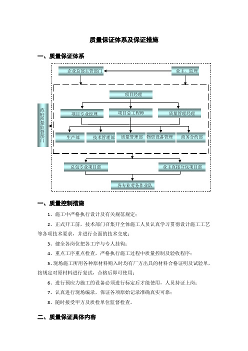 质量保证体系及保证措施