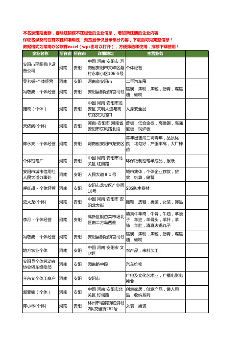 新版河南省安阳个体工商企业公司商家名录名单联系方式大全19家