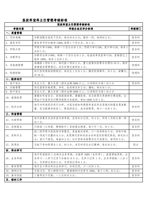 医技科室科主任管理考核标准