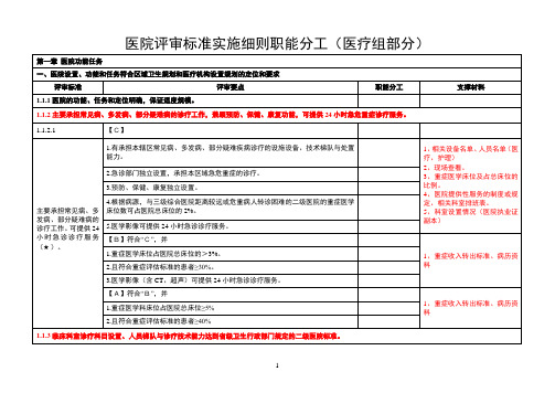 二甲评审标准实施细则职能分工(医务科部分)