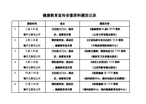 健康教育宣传音像资料播放记录