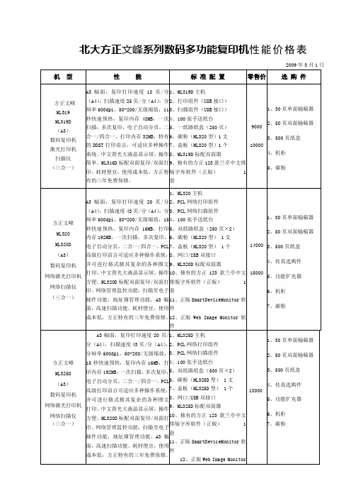《办公设备报价表》(Word)