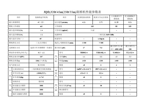 JQG320架桥机性能参数表