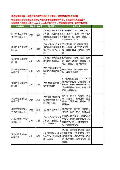 新版广东省防水透气工商企业公司商家名录名单联系方式大全216家